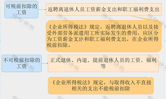 退休返聘人员的工资按劳务报酬还是工资薪金申报个税?税务局已明确!