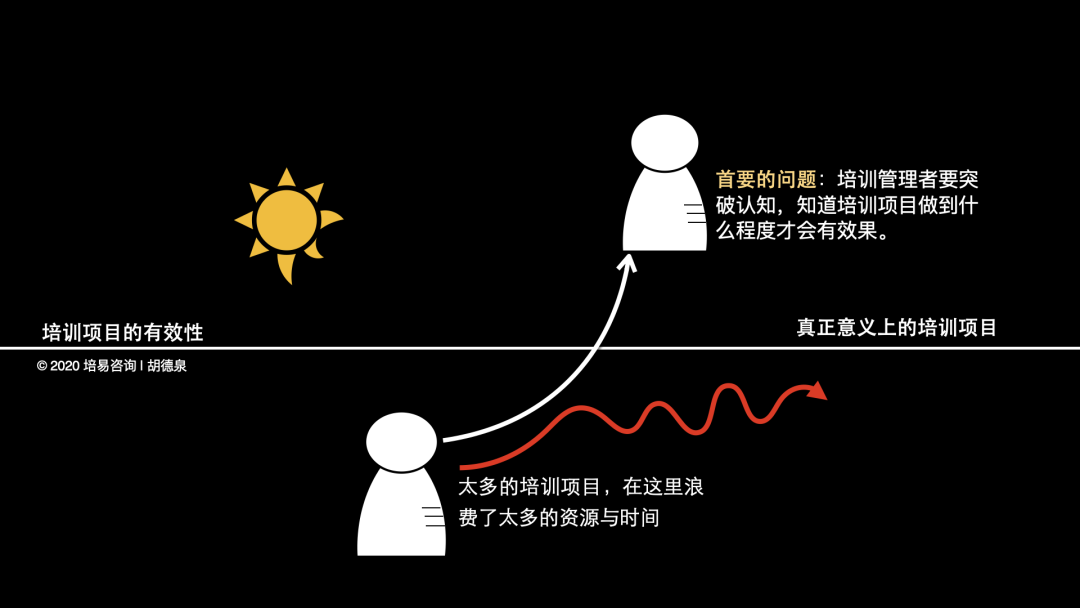 在大厂干培训，要多牛：一个人干多家培训公司的活