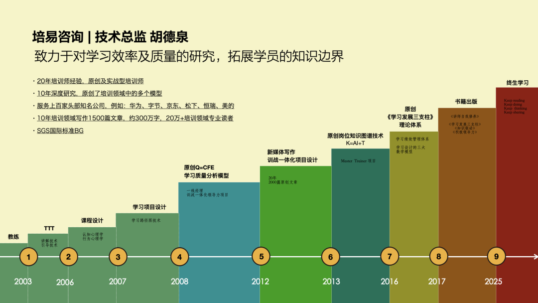 在大厂干培训，要多牛：一个人干多家培训公司的活