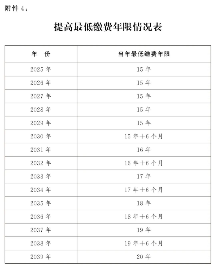 女职工/干部退休规定(2025)
