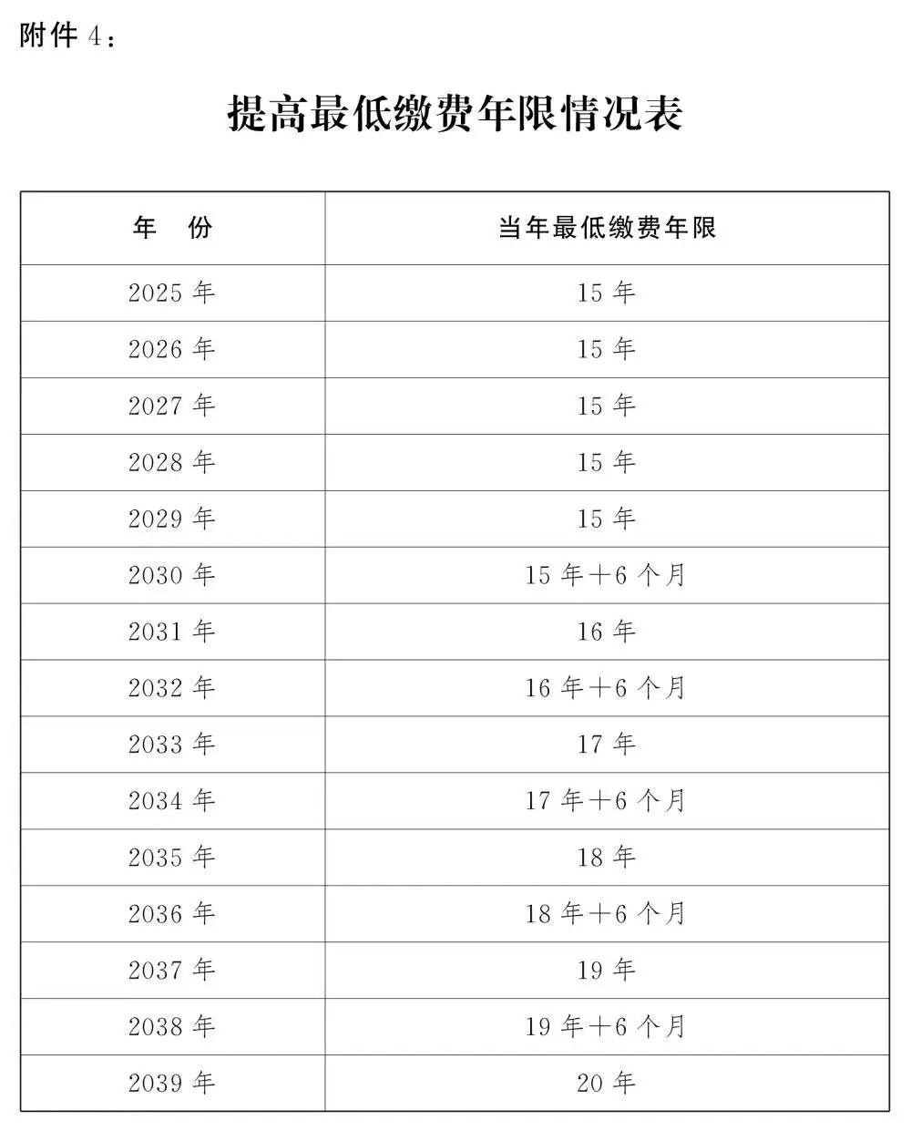 关于退休新规,这些问题要关注