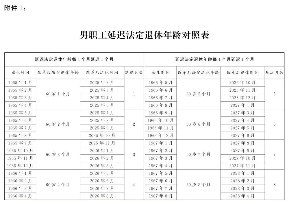 关于退休新规,这些问题要关注