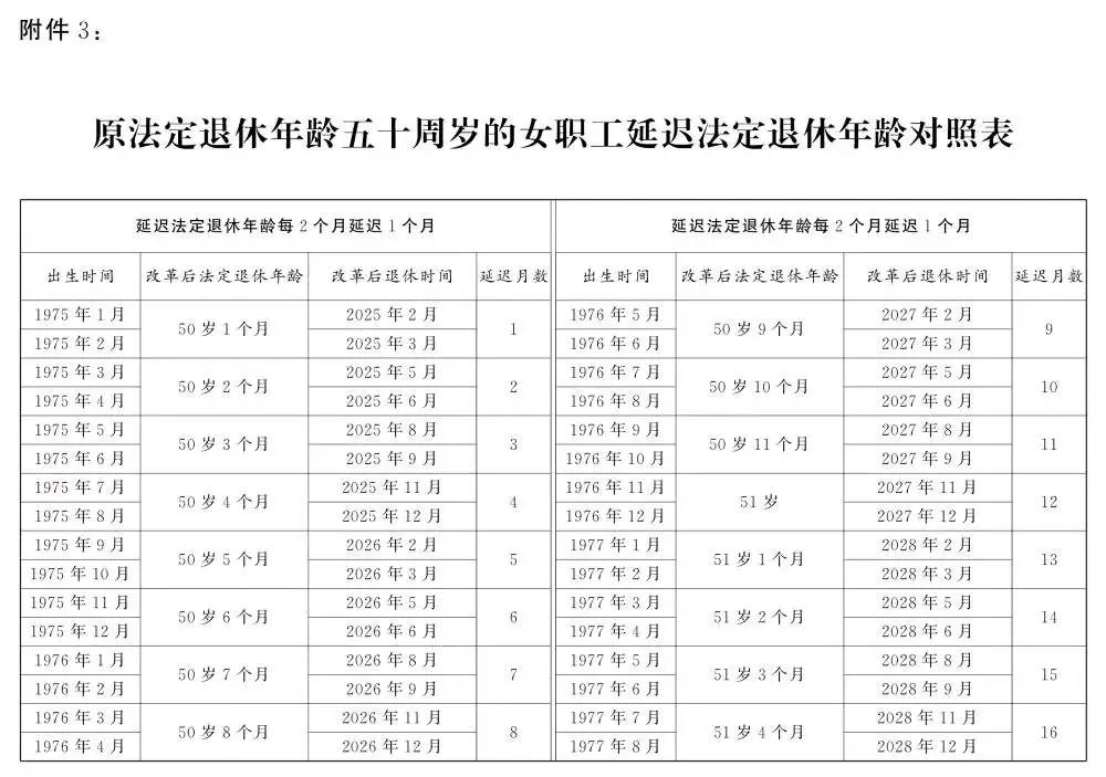 关于退休新规,这些问题要关注