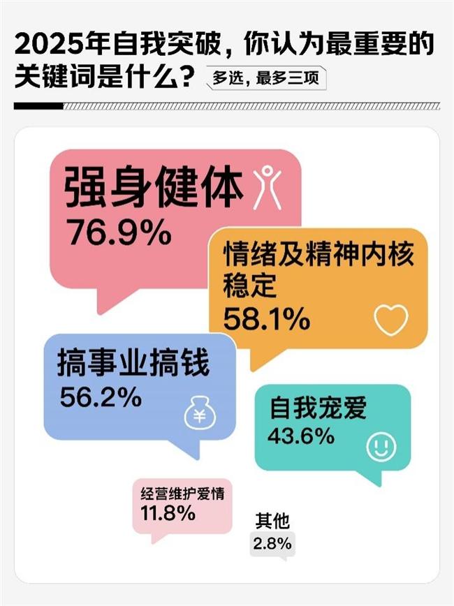 京东调研:58.1%的女性将内核稳定作为2025年自我突破关键词