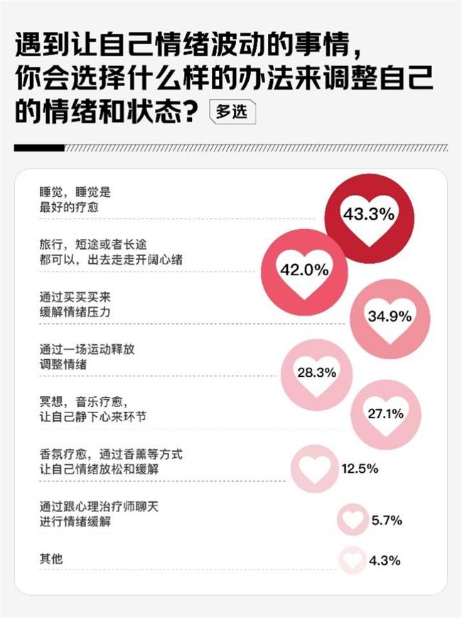 京东调研:58.1%的女性将内核稳定作为2025年自我突破关键词