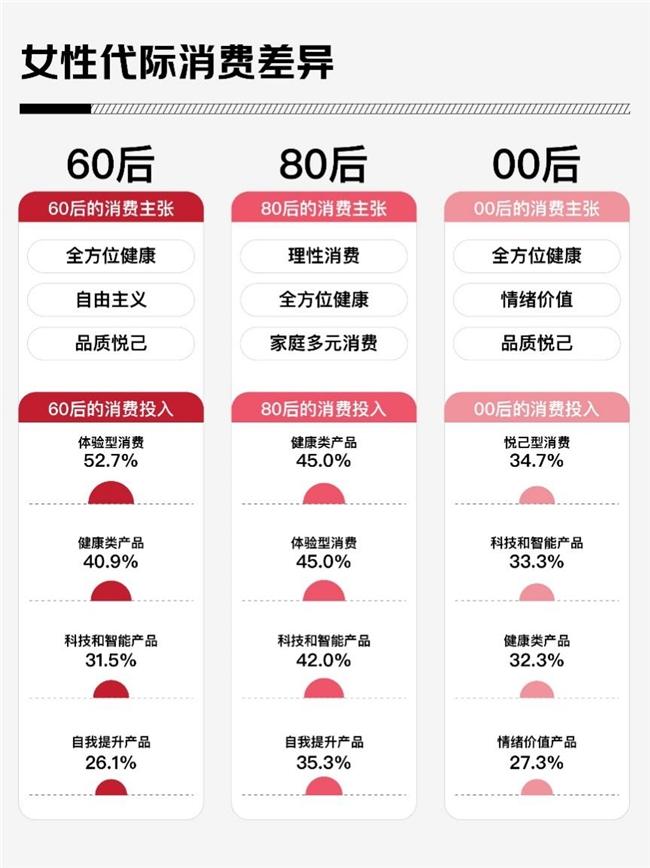 京东调研:58.1%的女性将内核稳定作为2025年自我突破关键词