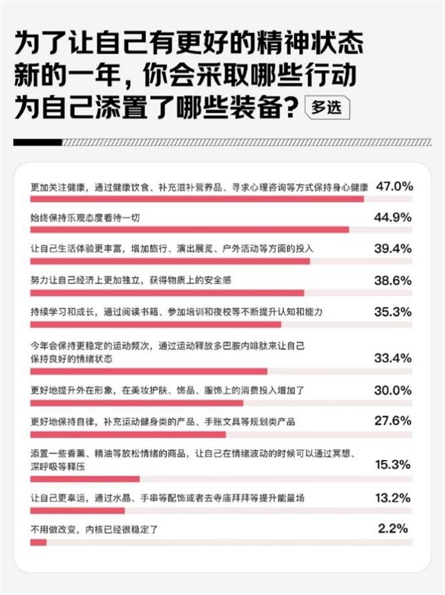 京东调研:58.1%的女性将内核稳定作为2025年自我突破关键词