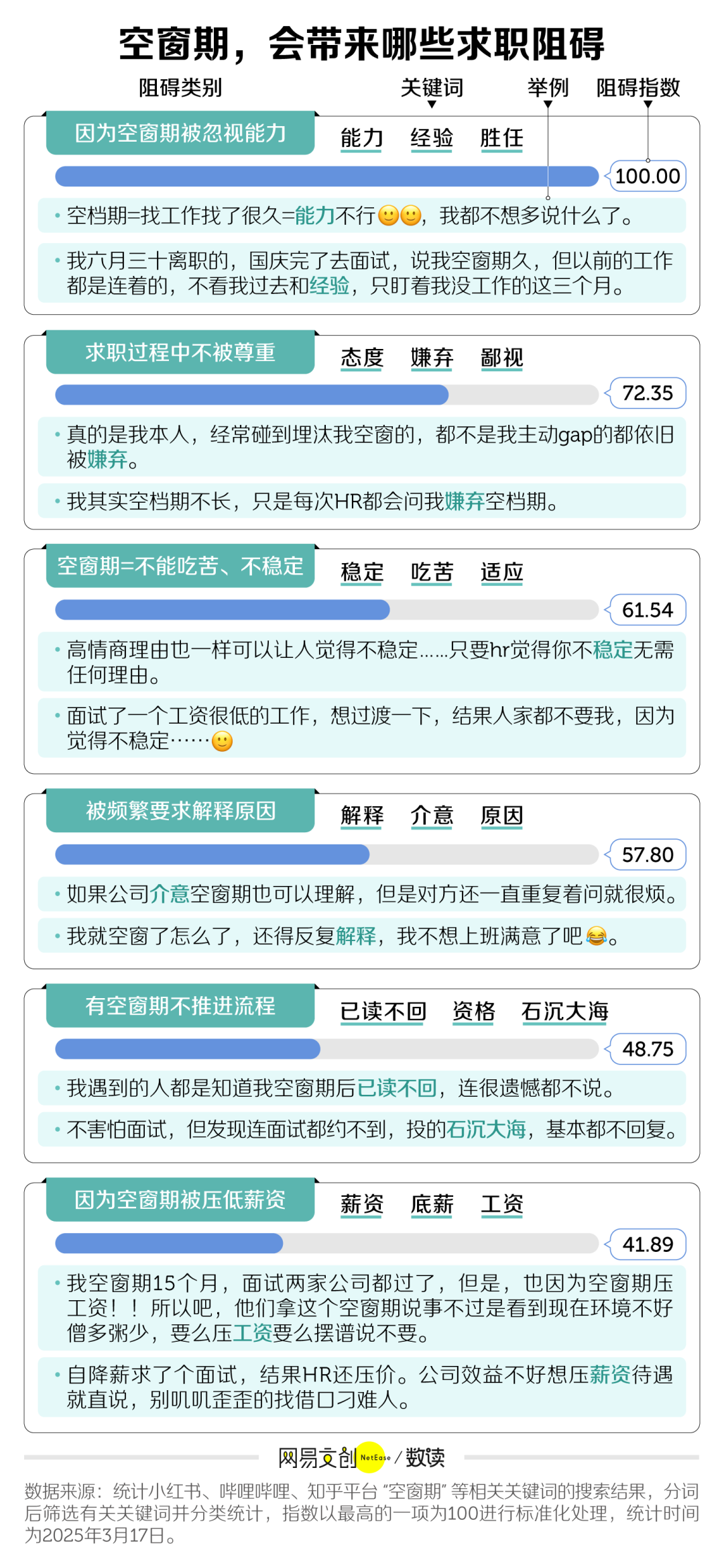 GAP后，重新找工作的阻力到底在哪？