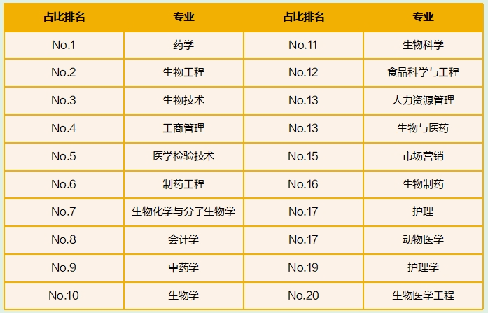 2025生物技术行业人才供需趋势报告