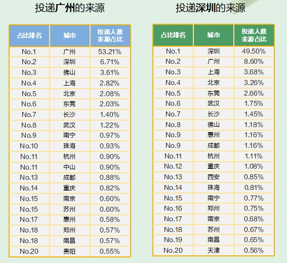 2025生物技术行业人才供需趋势报告