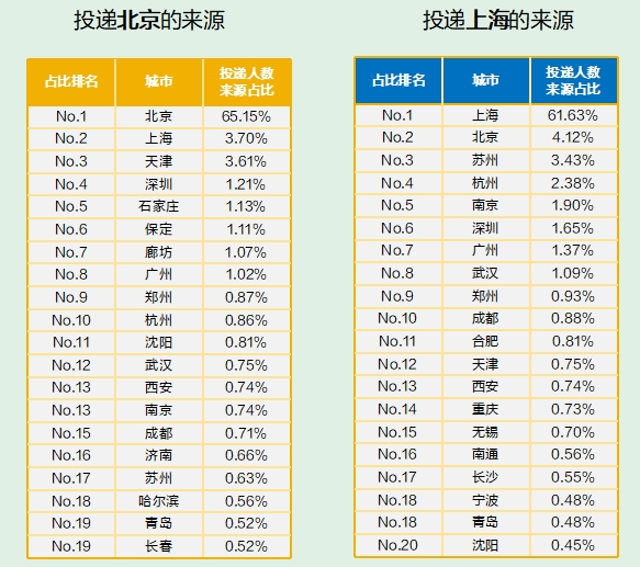 2025生物技术行业人才供需趋势报告