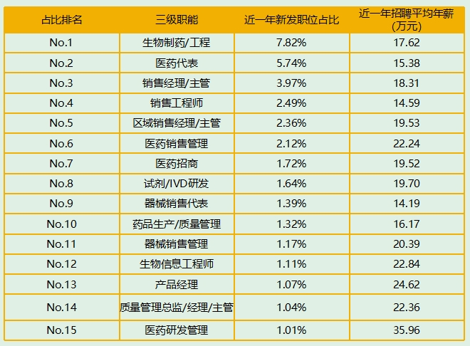 2025生物技术行业人才供需趋势报告