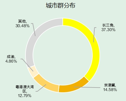 2025生物技术行业人才供需趋势报告