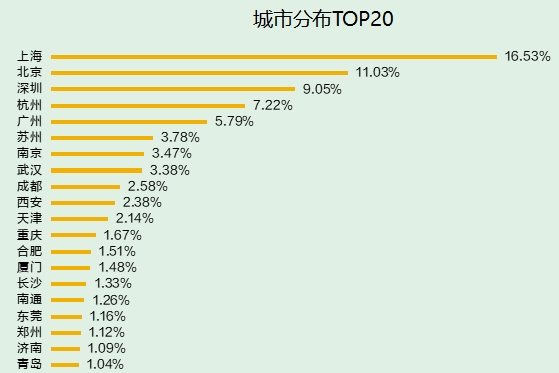 2025生物技术行业人才供需趋势报告