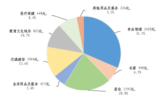 一季度全国居民人均可支配收入12179元
