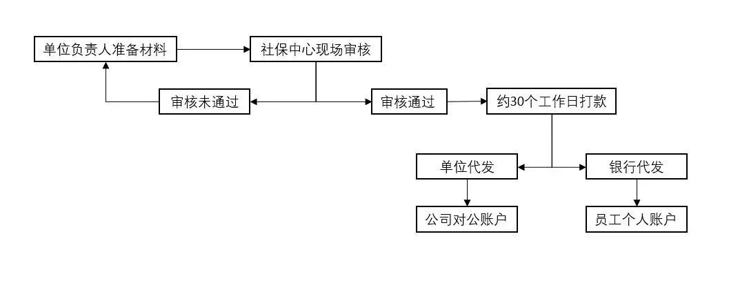 女员工可申请居家办公!(福建/贵州/上海)