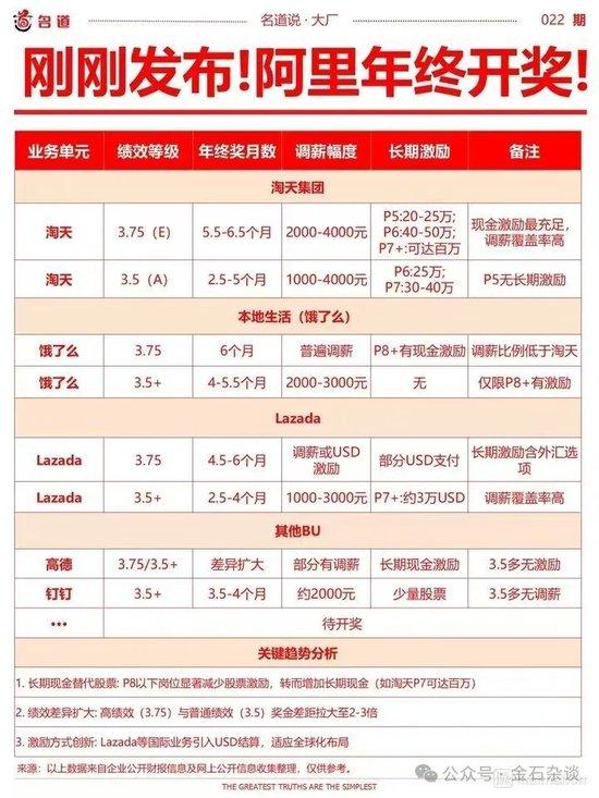 阿里年终涨到怀疑人生？网友：都在抱怨……