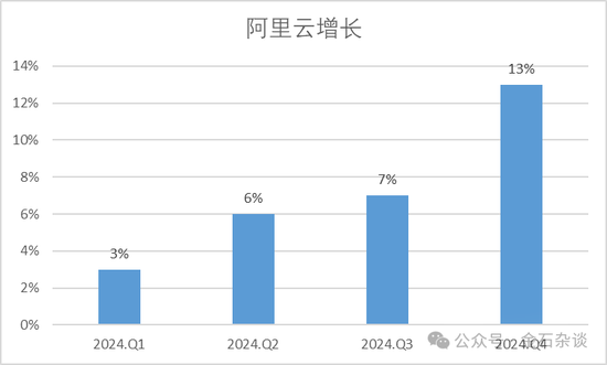 阿里年终涨到怀疑人生？网友：都在抱怨……