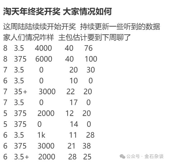 阿里年终涨到怀疑人生？网友：都在抱怨……