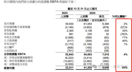 阿里年终涨到怀疑人生？网友：都在抱怨……