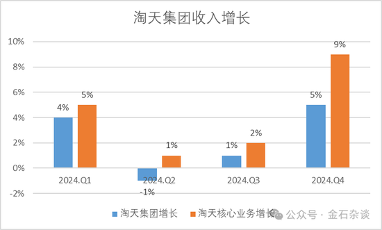 阿里年终涨到怀疑人生？网友：都在抱怨……