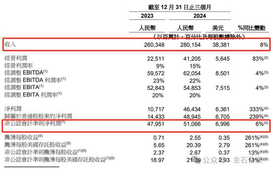 阿里年终涨到怀疑人生？网友：都在抱怨……