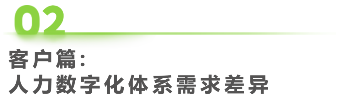 中国人力资源数字化研究报告