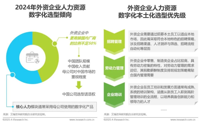 中国人力资源数字化研究报告