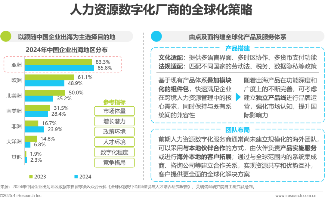 中国人力资源数字化研究报告