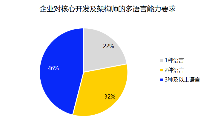 就业新风口：鸿蒙催生百万级高薪开发岗位
