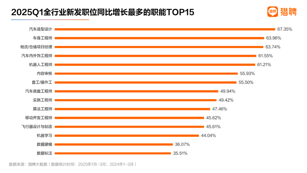 新增17个新职业和42个新工种,这里面藏着哪些机会?