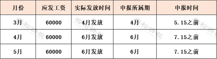 “工资表”被查，罚款共632.88万元！6月起，这些发工资的危险点，企业抓紧自查