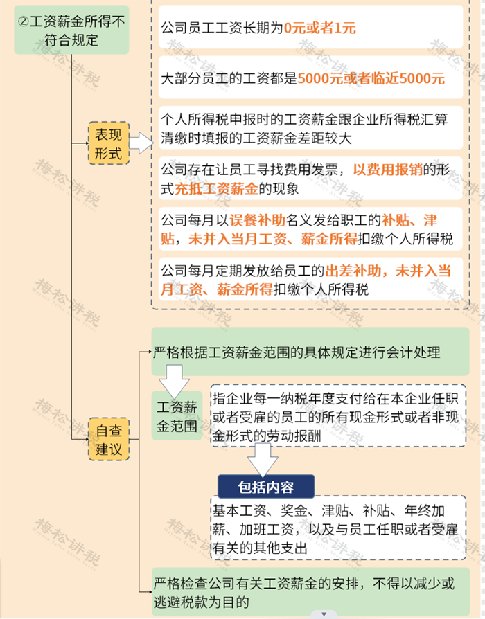 “工资表”被查，罚款共632.88万元！6月起，这些发工资的危险点，企业抓紧自查