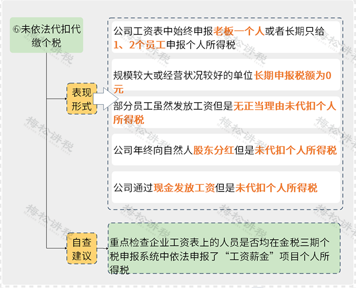 “工资表”被查，罚款共632.88万元！6月起，这些发工资的危险点，企业抓紧自查