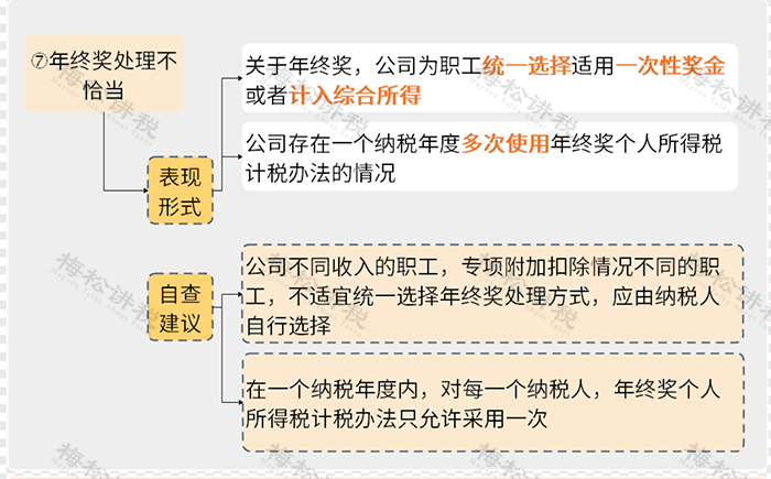 “工资表”被查，罚款共632.88万元！6月起，这些发工资的危险点，企业抓紧自查