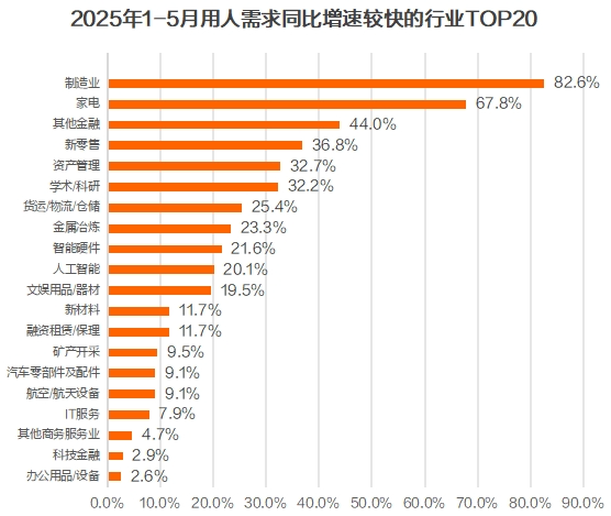 猎聘《2025年Q3招聘趋势报告》出炉