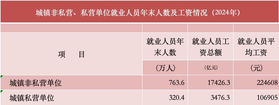 2025年五险一金缴费新基数!