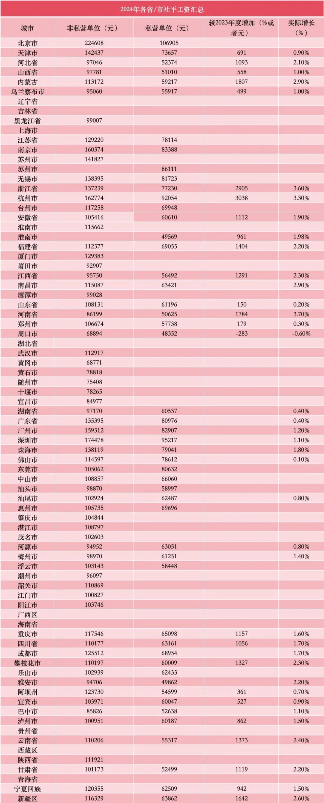2025年五险一金缴费新基数!