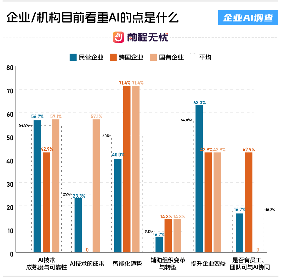 前程无忧发布《2025企业AI应用概况调查报告》:7大核心结论与避坑指南