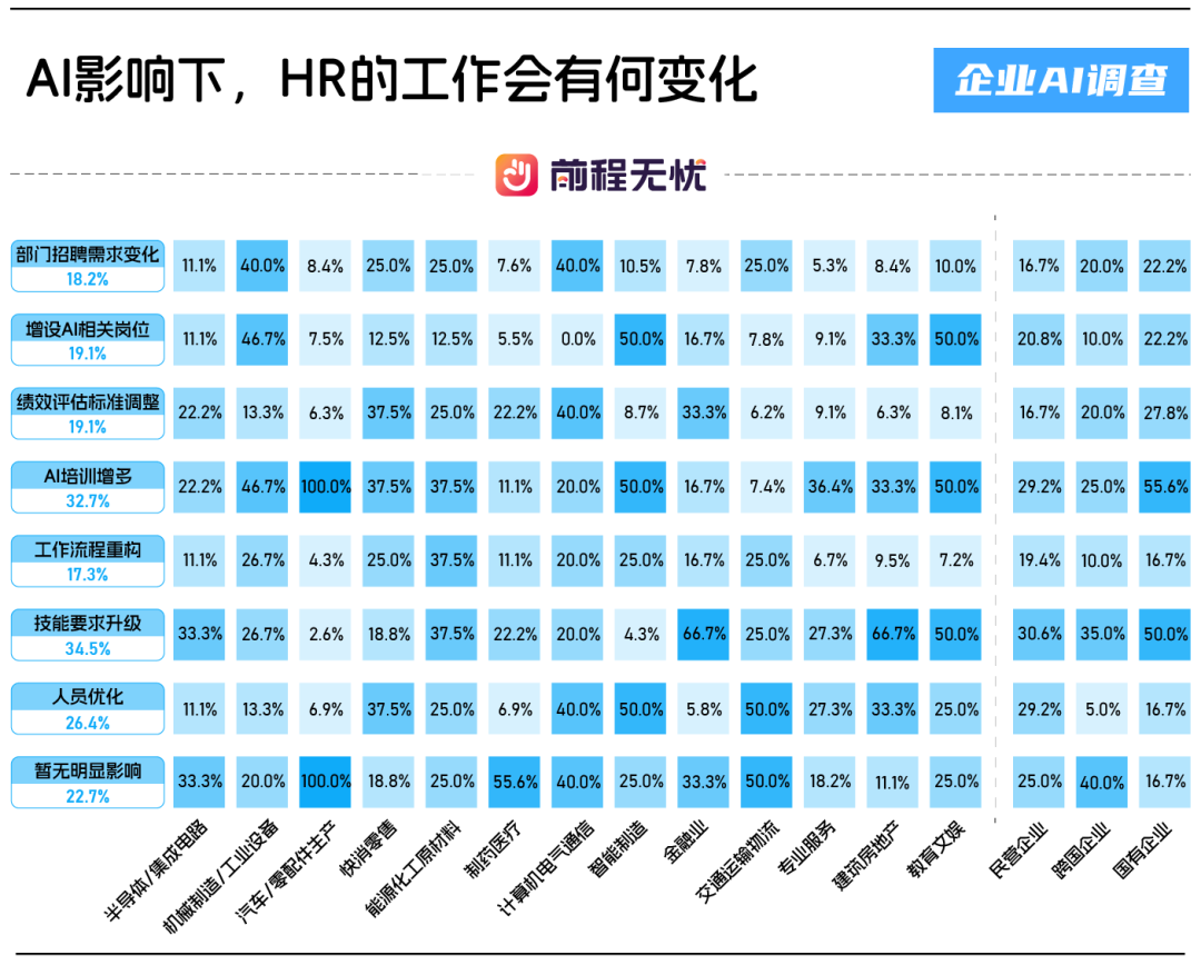 前程无忧发布《2025企业AI应用概况调查报告》:7大核心结论与避坑指南