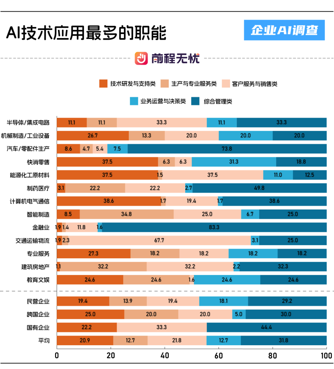 前程无忧发布《2025企业AI应用概况调查报告》:7大核心结论与避坑指南
