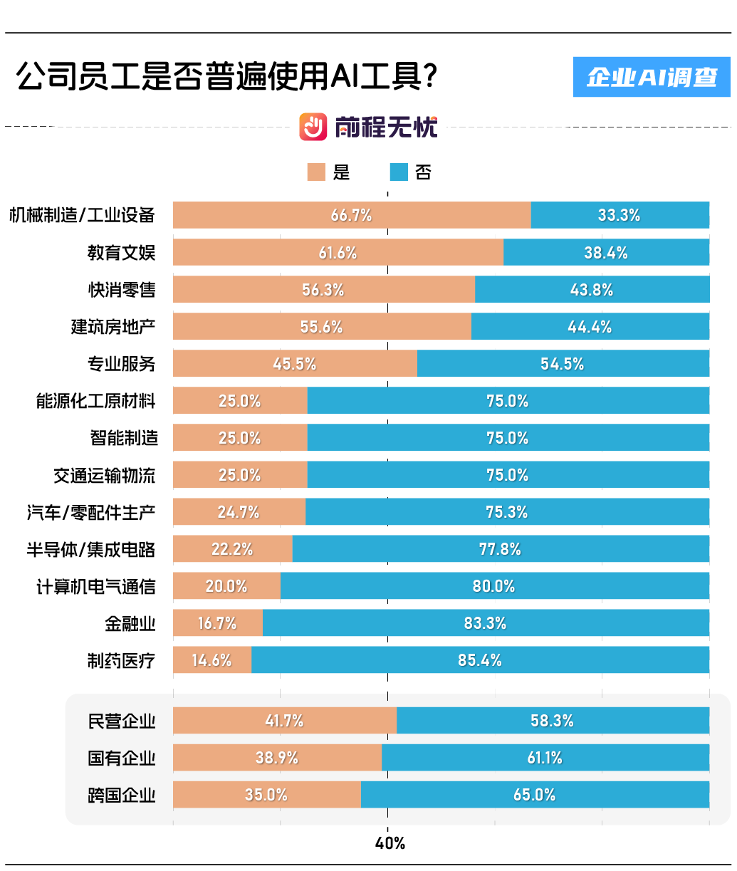 前程无忧发布《2025企业AI应用概况调查报告》:7大核心结论与避坑指南