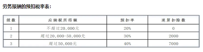 临时工工资属于“工资”还是“劳务报酬”？