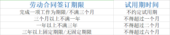 临时工工资属于“工资”还是“劳务报酬”？