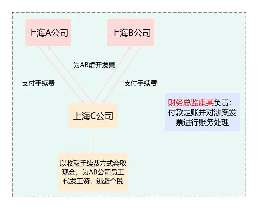 “工资表”被查,这些发工资的危险点,企业抓紧自查