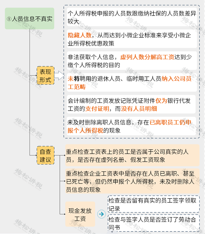 “工资表”被查,这些发工资的危险点,企业抓紧自查