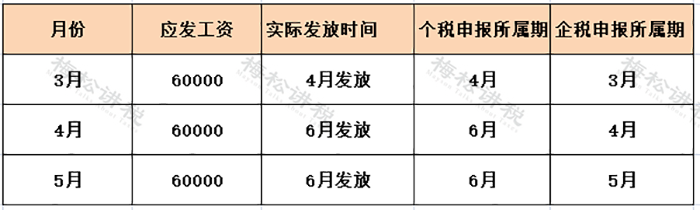 “工资表”被查,这些发工资的危险点,企业抓紧自查
