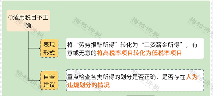 “工资表”被查,这些发工资的危险点,企业抓紧自查