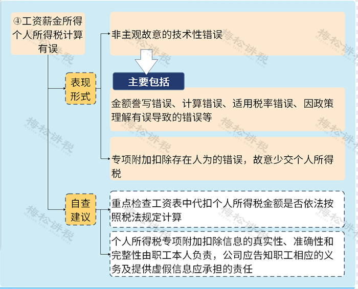 “工资表”被查,这些发工资的危险点,企业抓紧自查