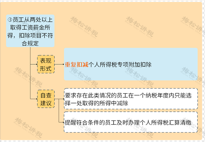 “工资表”被查,这些发工资的危险点,企业抓紧自查